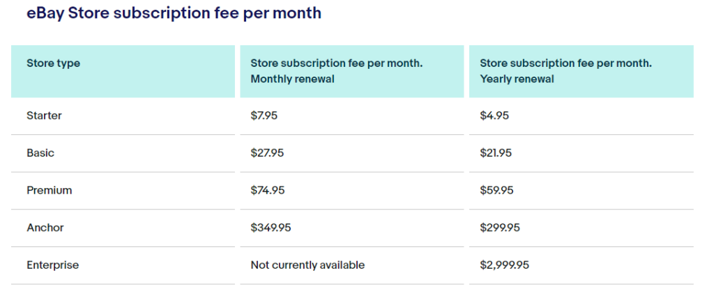 ebay fee monthly
